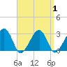 Hyannis Port tide chart for Friday, September 1, 2023