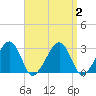 Hyannis Port tide chart for Saturday, September 2, 2023