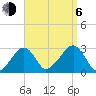 Hyannis Port tide chart for Wednesday, September 6, 2023