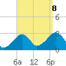 Hyannis Port tide chart for Friday, September 8, 2023