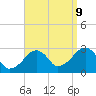 Hyannis Port tide chart for Saturday, September 9, 2023