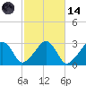 Hyannis Port tide chart for Saturday, October 14, 2023