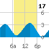 Hyannis Port tide chart for Tuesday, October 17, 2023
