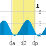 Hyannis Port tide chart for Sunday, October 1, 2023