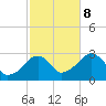 Hyannis Port tide chart for Sunday, October 8, 2023