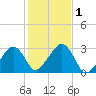 Hyannis Port tide chart for Wednesday, November 1, 2023