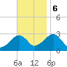 Hyannis Port tide chart for Monday, November 6, 2023