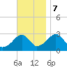 Hyannis Port tide chart for Tuesday, November 7, 2023