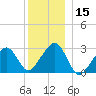 Hyannis Port tide chart for Friday, December 15, 2023