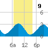 Hyannis Port tide chart for Saturday, December 9, 2023