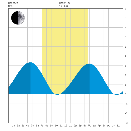 Hyannis Port tide chart for Wednesday, January 17, 2024