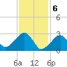 Hyannis Port tide chart for Tuesday, February 6, 2024