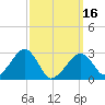 Hyannis Port tide chart for Saturday, March 16, 2024
