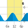 Hyannis Port tide chart for Saturday, April 6, 2024