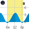 Hyannis Port tide chart for Monday, April 8, 2024