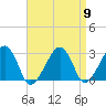 Hyannis Port tide chart for Tuesday, April 9, 2024