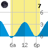 Hyannis Port tide chart for Tuesday, May 7, 2024