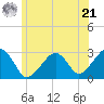 Hyannis Port tide chart for Friday, June 21, 2024
