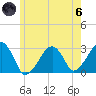 Hyannis Port tide chart for Thursday, June 6, 2024