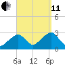 Hyannis Port tide chart for Wednesday, September 11, 2024
