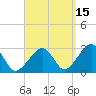 Hyannis Port tide chart for Sunday, September 15, 2024