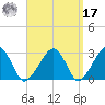 Hyannis Port tide chart for Tuesday, September 17, 2024