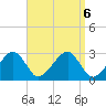 Hyannis Port tide chart for Friday, September 6, 2024