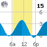 Hyannis Port tide chart for Friday, November 15, 2024