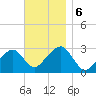 Hyannis Port tide chart for Wednesday, November 6, 2024
