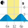 Hyannis Port tide chart for Saturday, November 9, 2024