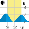 Hyannis Port tide chart for Thursday, March 6, 2025