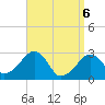 Hyannis Port tide chart for Sunday, April 6, 2025
