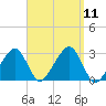 Hyannis Port tide chart for Thursday, September 11, 2025