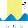 Hyannis Port tide chart for Wednesday, September 17, 2025