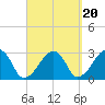 Hyannis Port tide chart for Saturday, September 20, 2025