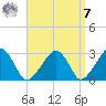Hyannis Port tide chart for Sunday, September 7, 2025