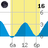 Hyannis Port tide chart for Saturday, May 16, 2026