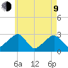 Hyannis Port tide chart for Saturday, May 9, 2026