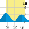 Hyde Park tide chart for Tuesday, June 15, 2021