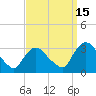 Hyde Park tide chart for Wednesday, September 15, 2021