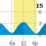 Hyde Park tide chart for Tuesday, March 15, 2022