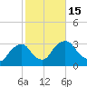 Hyde Park tide chart for Saturday, October 15, 2022