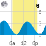Hyde Park tide chart for Thursday, April 6, 2023