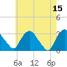 Hyde Park tide chart for Monday, May 15, 2023