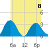 Hyde Park tide chart for Thursday, June 8, 2023