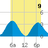 Hyde Park tide chart for Friday, June 9, 2023
