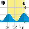Hyde Park tide chart for Tuesday, August 8, 2023