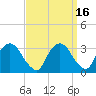 Hyde Park tide chart for Saturday, September 16, 2023