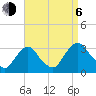 Hyde Park tide chart for Wednesday, September 6, 2023