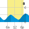 Hyde Park tide chart for Friday, September 8, 2023